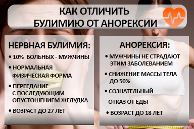 Лечение булимии в Тавричанке