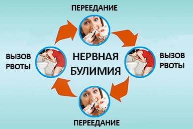 Лечение булимии в Тавричанке