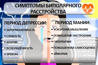 Лечение биполярного расстройства в Тавричанке