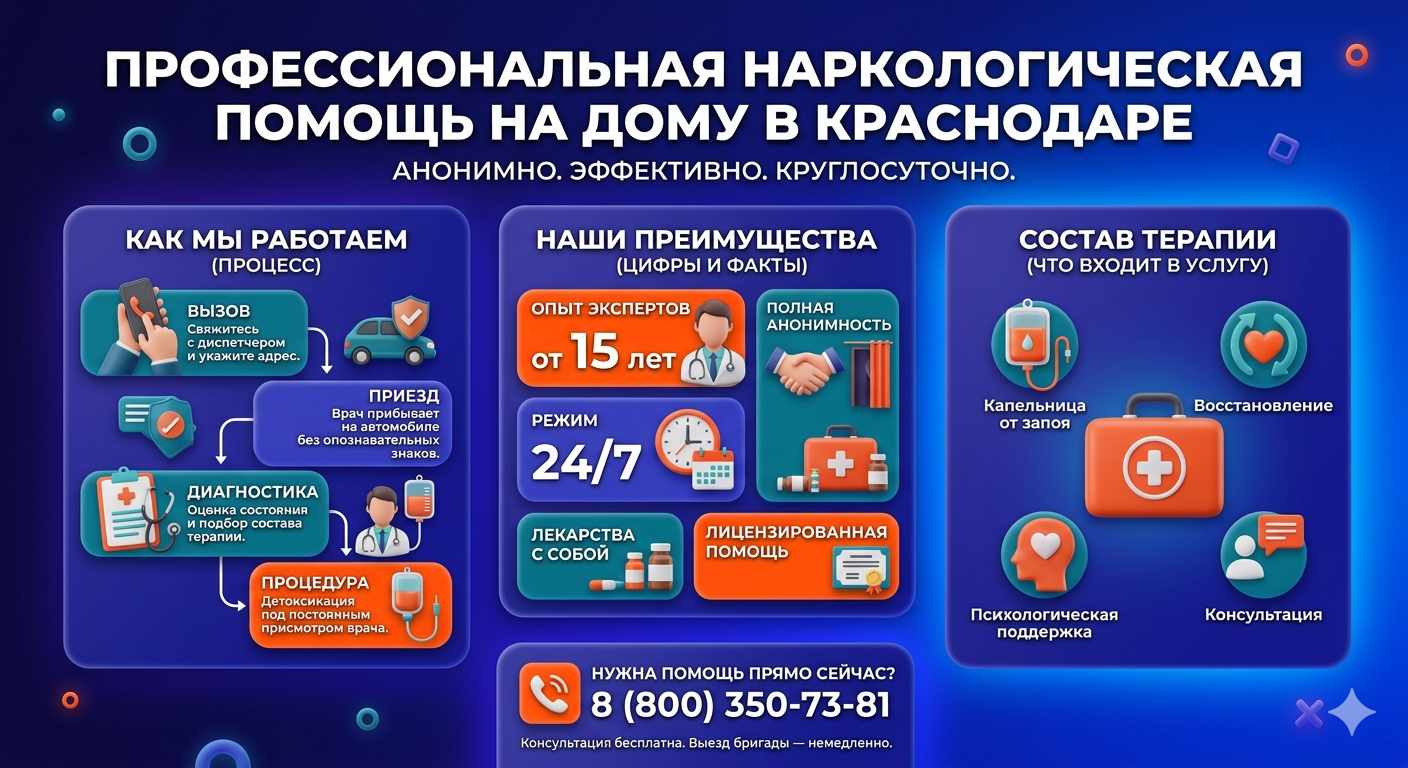 Инфографика о принципах лечения алкоголизма на дому в Тавричанке: этапы вызова нарколога, преимущества анонимной детоксикации и состав медицинской помощи.